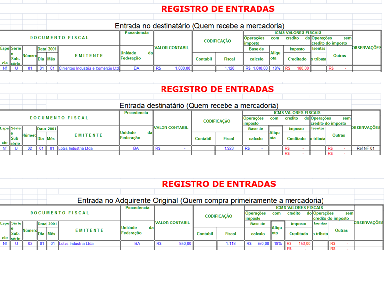 Nota Fiscal Triangular: entenda como funciona!