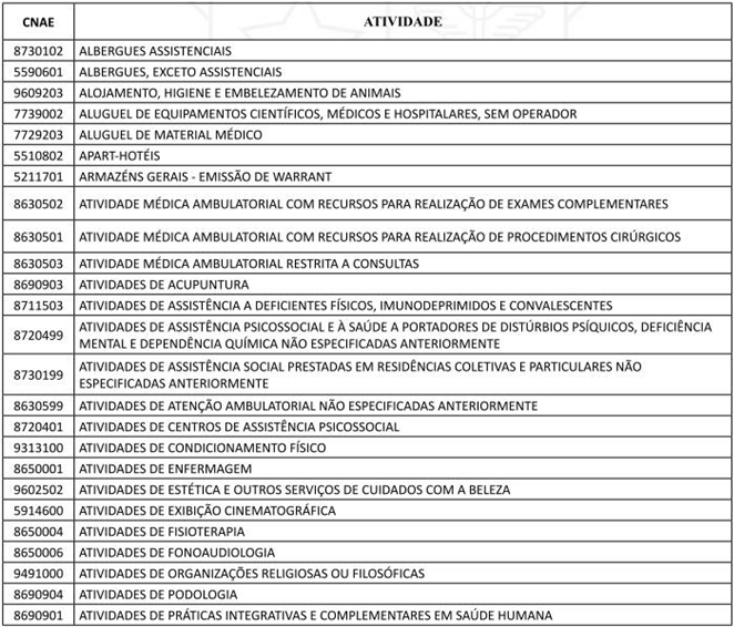 ATIVIDADE