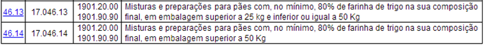 CONFAZ