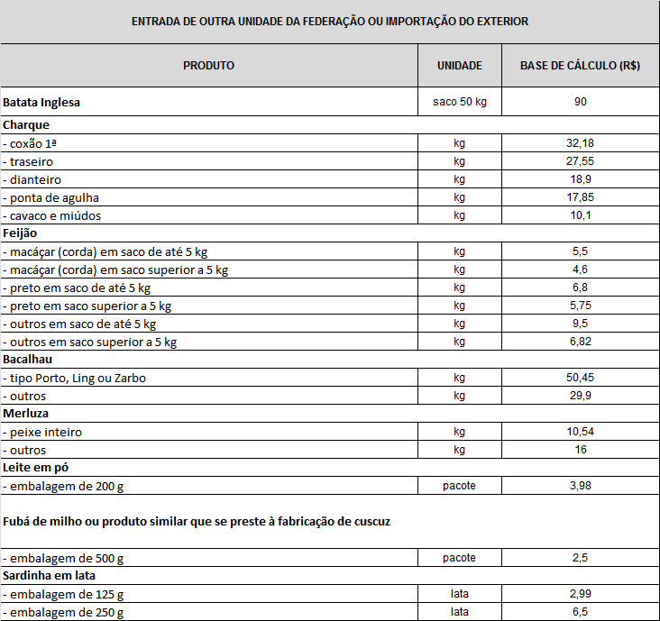 table