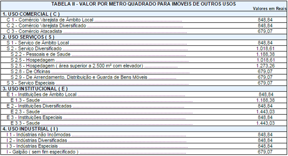 TABELA TESTE