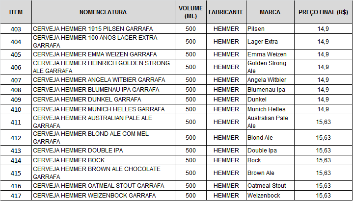 cervejacevada
