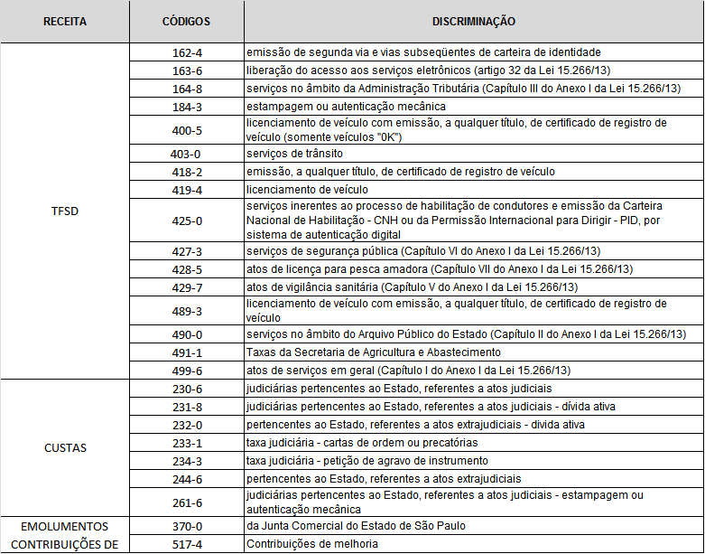 TABELA 2