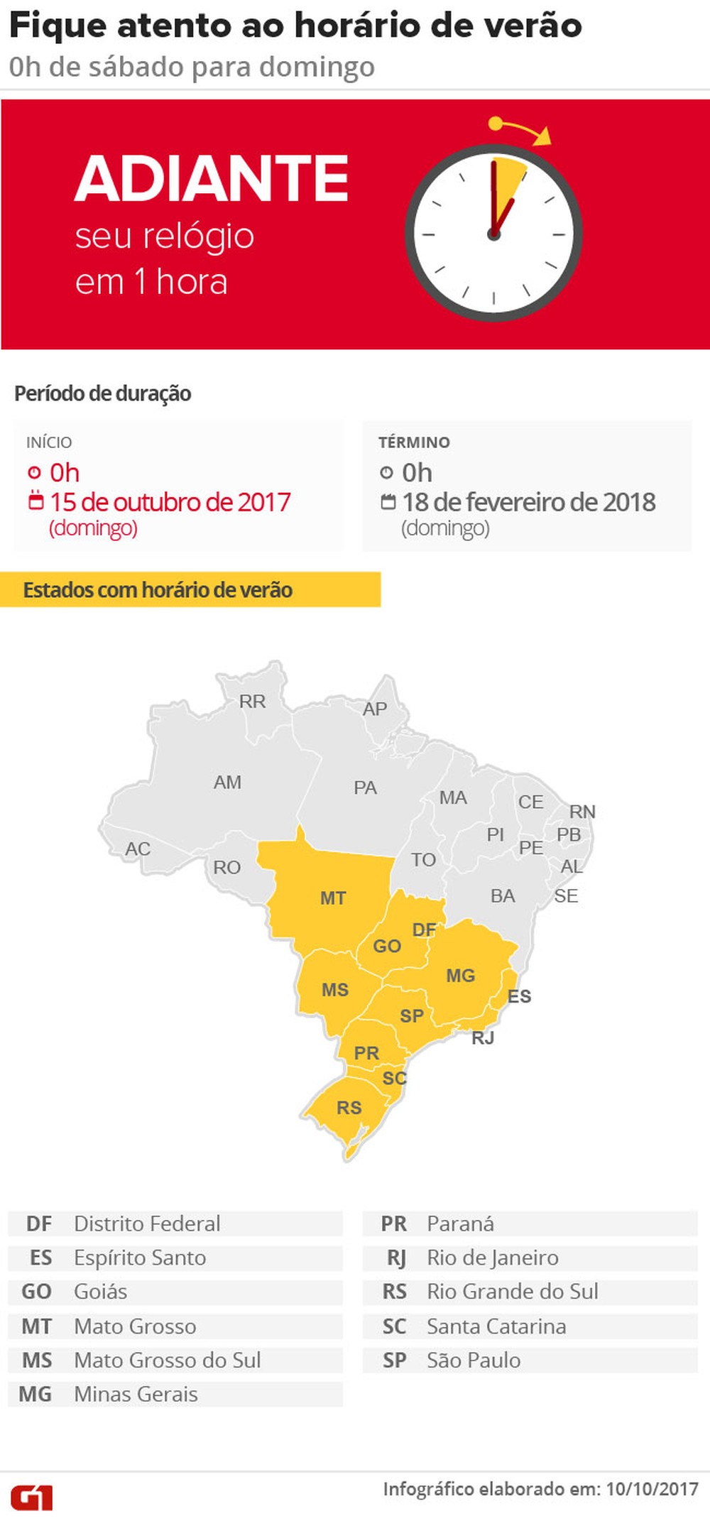 inicio-horario-verao-v2